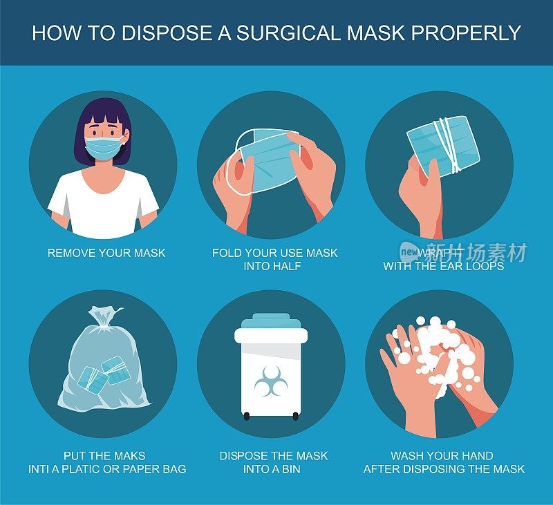 How to dispose the face mask properly, healthcare and medical about virus protection, infection prevention